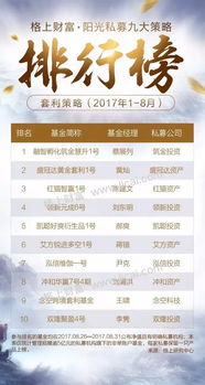 解讀格上財(cái)富2017年1-8月陽光私募九大策略表現(xiàn)